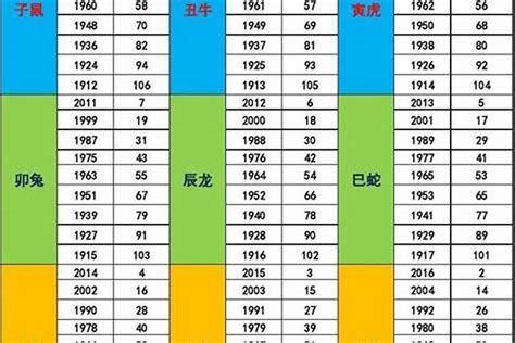 2008年五行|2008年10月出生是什么命运势如何？什么五行？